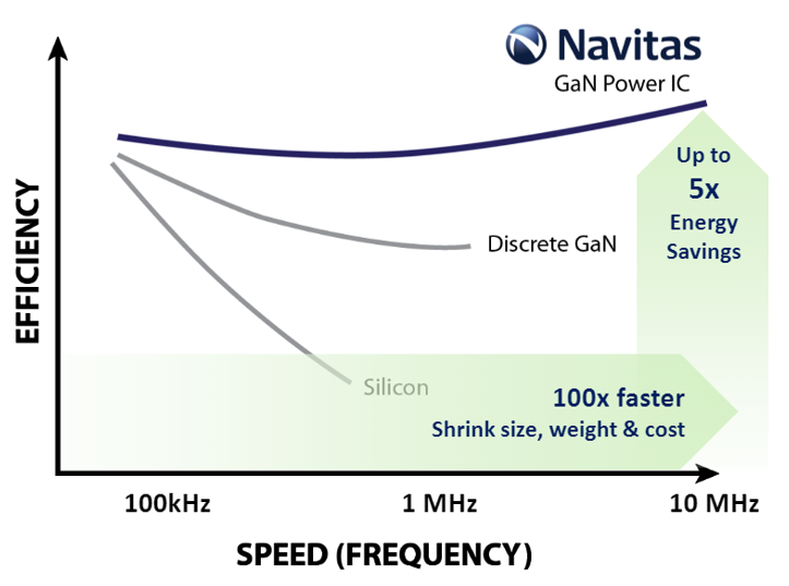 navitas-semiconductor-technology.png
